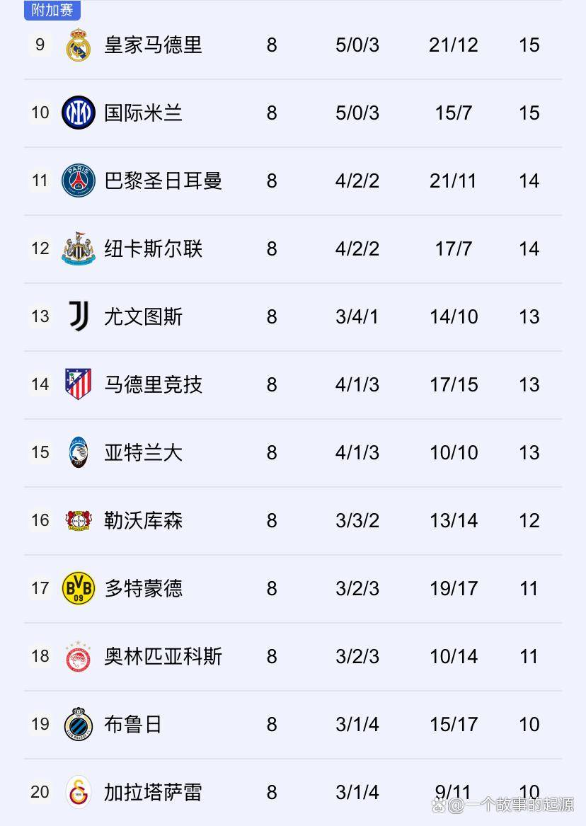 包含从风云突变阿森纳窗口期伤情更新到巴黎圣日耳曼集结日伤情更新，赛后迈阿密热火外线爆发的词条