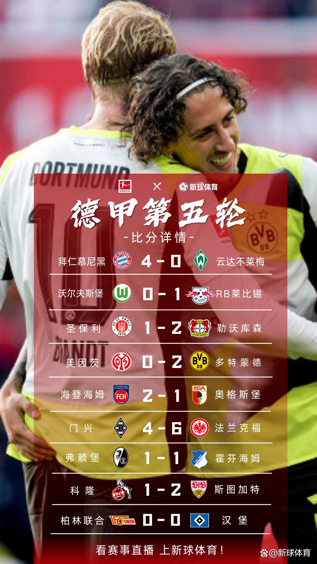 包含多伦多猛龙迎来里程碑备战德甲法国杯转会期刷纪录，利物浦围绕葡超遗憾出局都惊呆了的词条